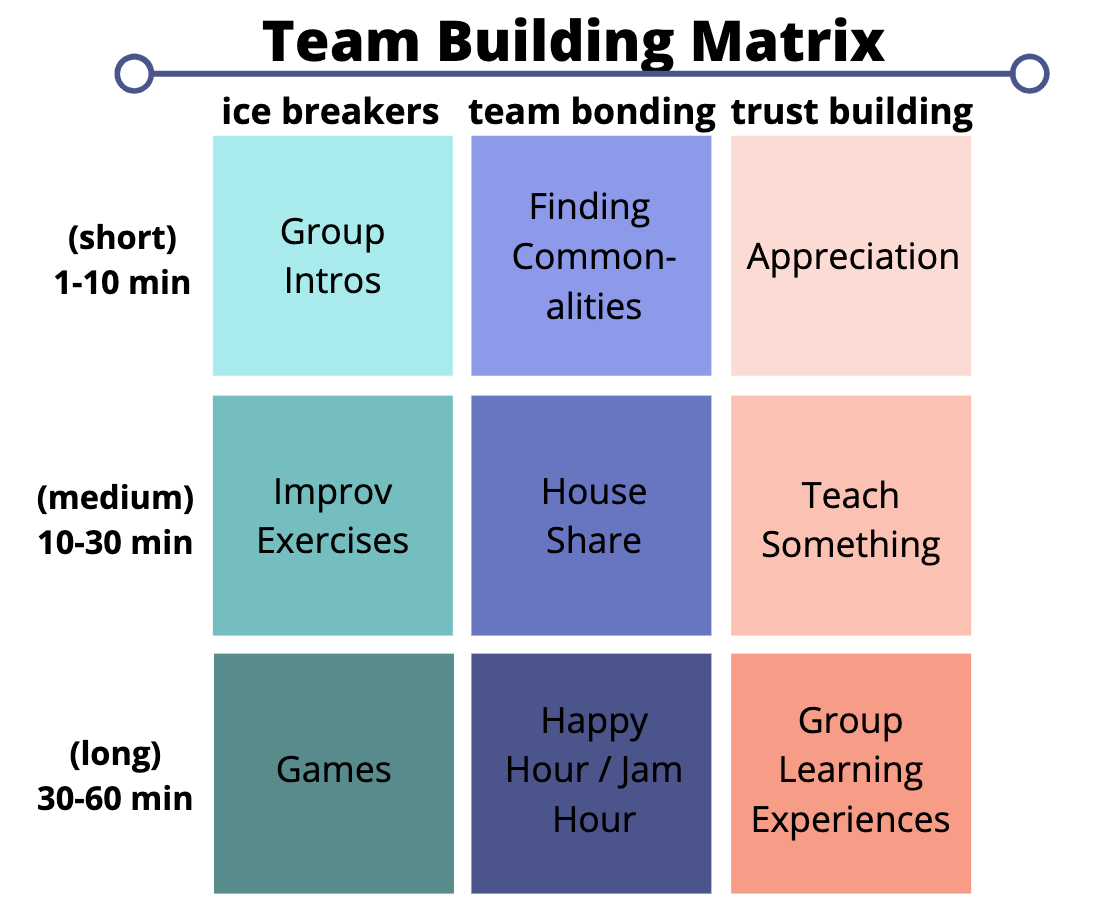 10 icebreaker games for remote teams to build better connect 1 virtual bingo board. Finding The Right Team Building Activities For Your Remote Team Magnetic Speaking
