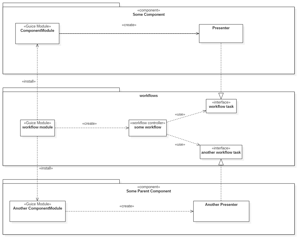 Architecture of a JavaFX application - DEV Community