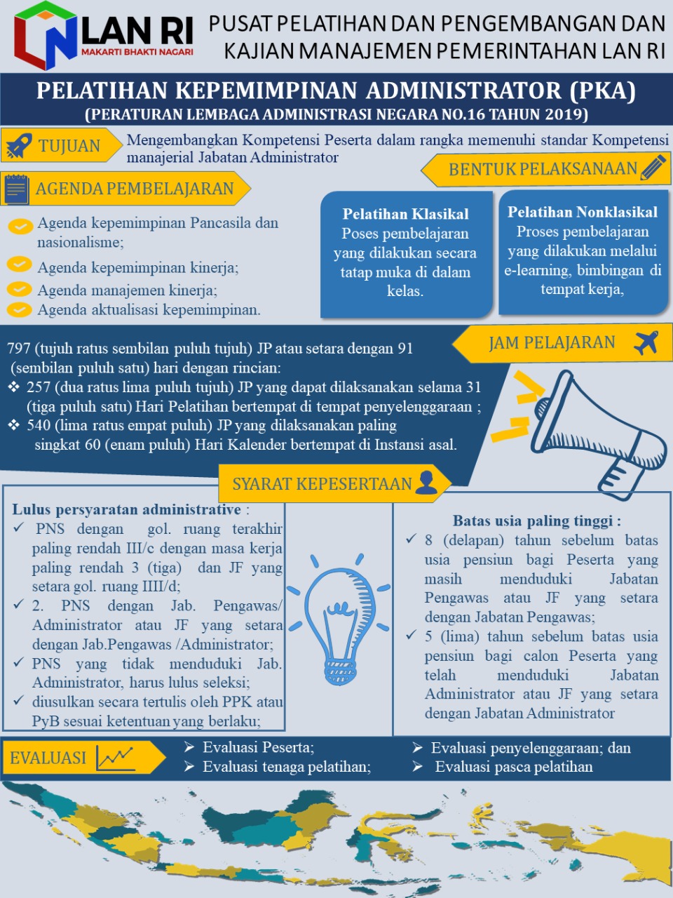 Penyelenggaraan Pelatihan Kepemimpinan Administrator