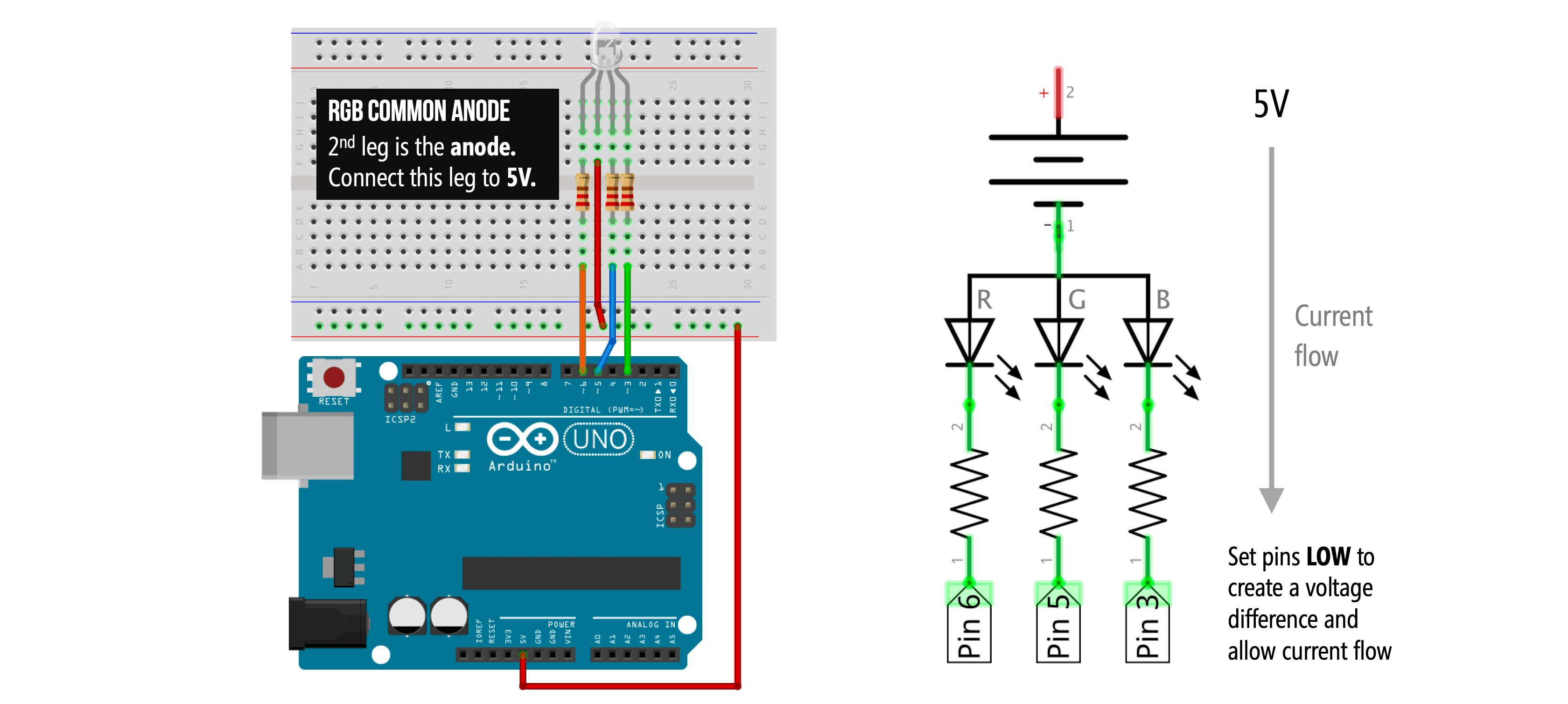 247 i wanted to make a box to control my led strips. L7 Crossfading Rgb Leds Physical Computing