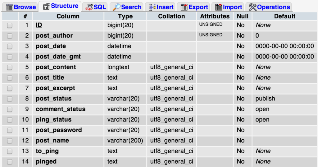 There aren't too many occasions in my career as a web developer where i've needed to query the core wordpress database tables directly using sql. 27 Handy SQL Query Hacks for WordPress - Make A Website Hub