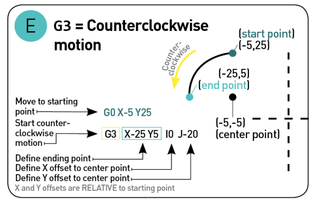 Get to Know Your CNC How to Read GCode Make
