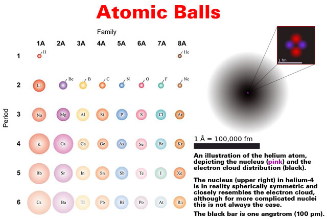 Atomic Balls Malagabay