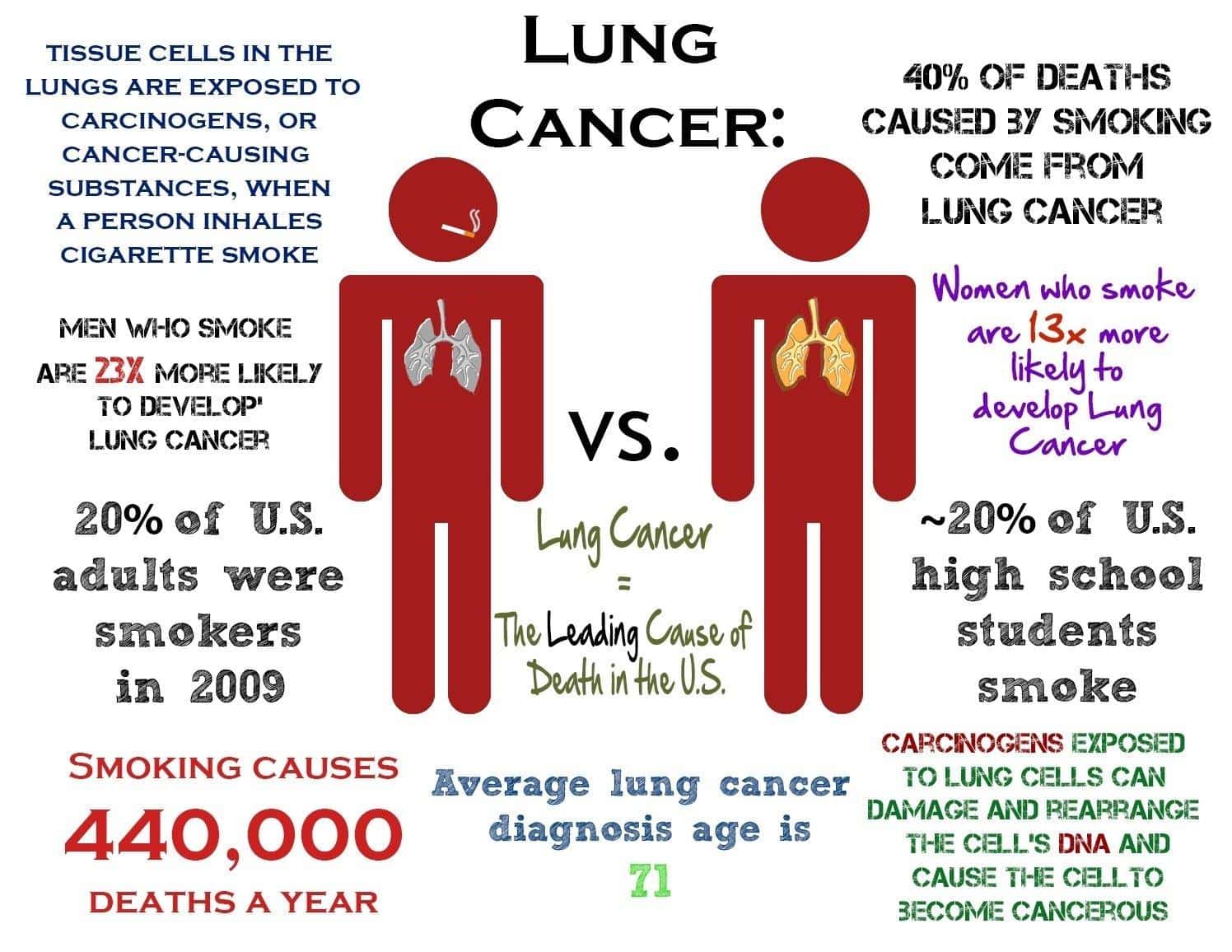 According to the centers for disease control and prevention (cdc), approximately 14% of adults in the united states report smoking cigarettes. 6 Nicotine Flusher Foods That Will Make an Ex-Smoker and a