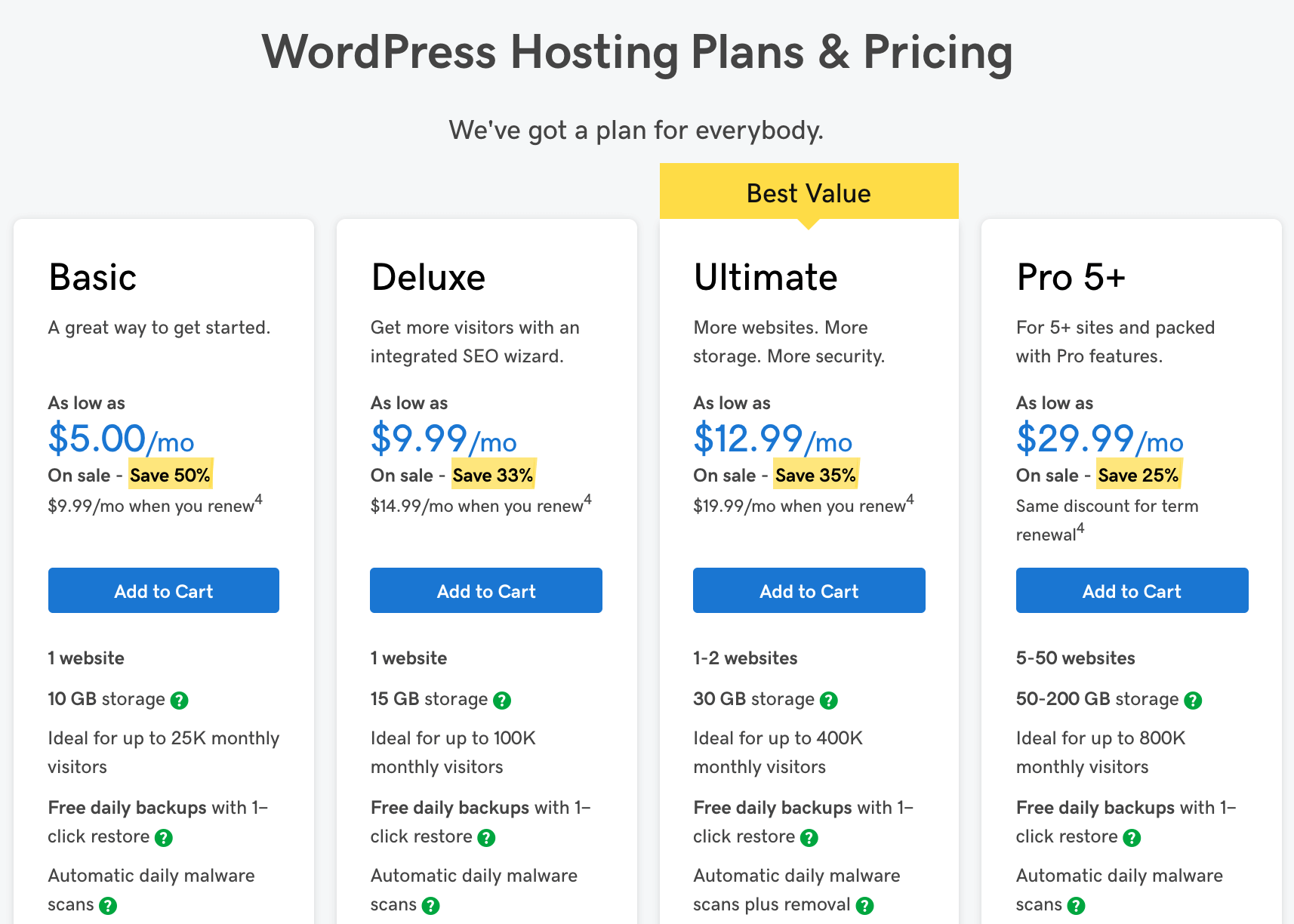 Suitable if you have a domain name registered through another provider, but would like to move the registration of the domain name to wordpress.com. The Cost Of Maintaining A Wordpress Site Managewp