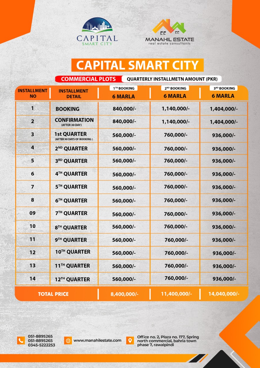 6 marla commercial plots quarterly installment plan