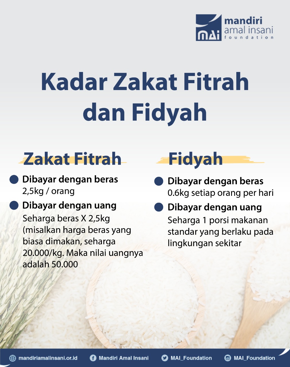 Kadar Zakat Fitrah dan Fidyah - Badan Amil Zakat - MAI Foundation