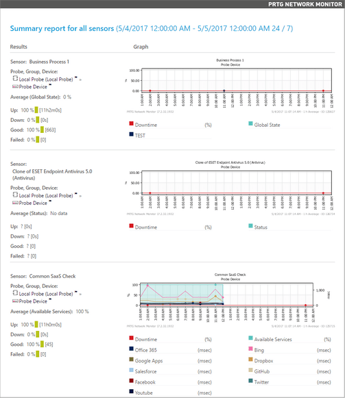 Email support · knowledgebase · user guides. Reports Prtg Manual