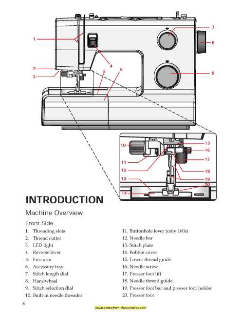 It is certainly the most flexible sewing thread finish winder for bonded filaments in the market and . Pfaff 140s 160s Smarter Sewing Machine Instruction Manual