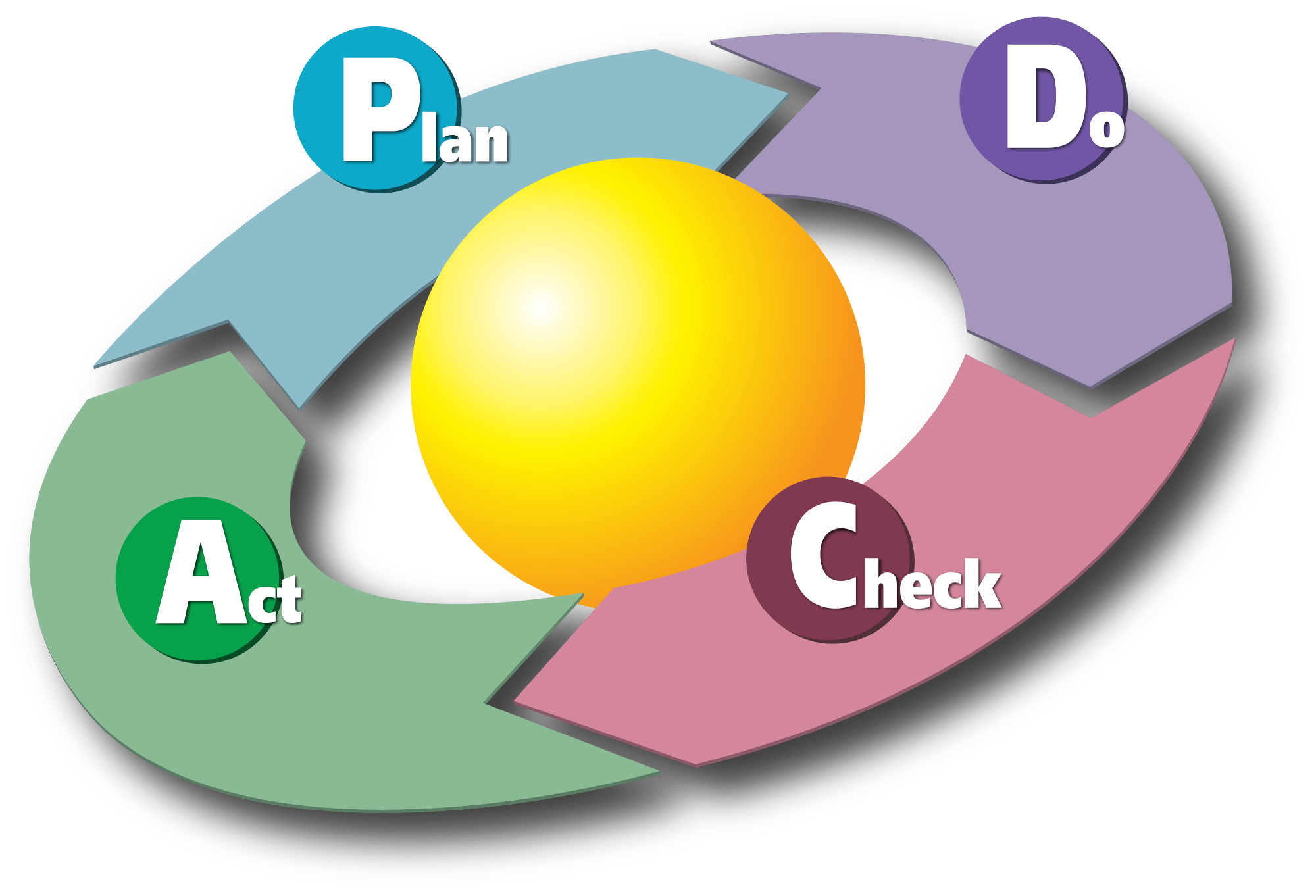 Kaizen y metodología Lean - Kaizen, Mejora Continua