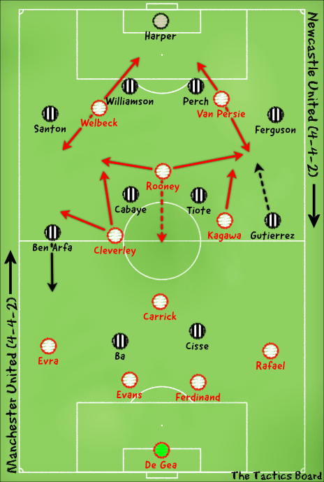 This leverkusen lineup will be used in every game like dls,&nbsp;. Starting Formation Man Utd News