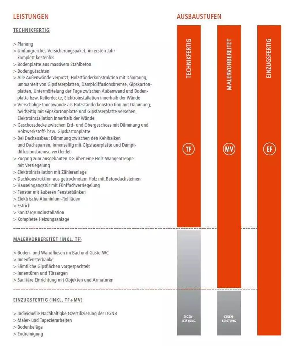 Archiv Hauser Zum Verkauf Grosse Strasse Wittenburg Mapio Net