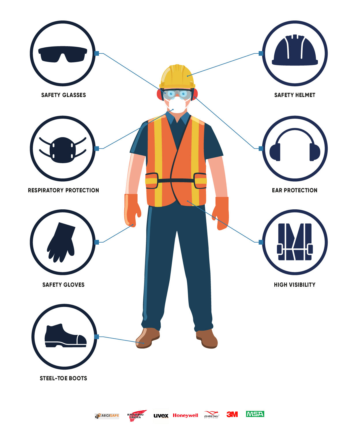 Without ppe, exposure could lead to injuries and . Personal Protective Equipment Pt Mardohar Catur Tunggal Gaya