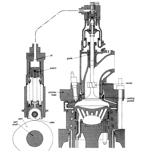 However, without pneumatic valves, these product. Main Engine Exhaust Valve Parts Working And Overhaul Procedure Marinersgalaxy