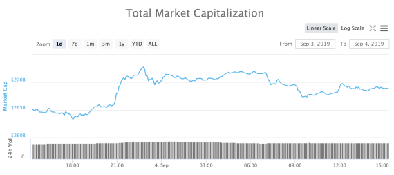Total Market Capitalizations