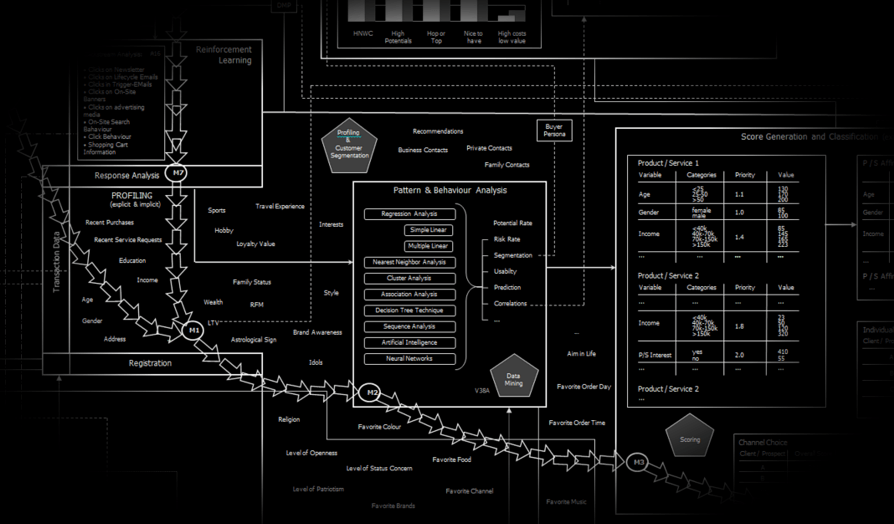 Geschützt: KARTENSEGMENT: PROFILING & SEGMENTIERUNG