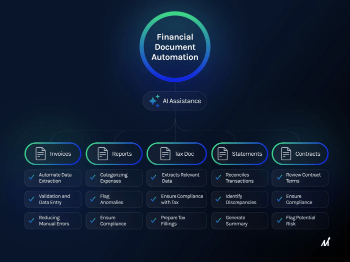 Navigating AI in Finance: A Guide for Enterprise Implementation Success Sweetie near me