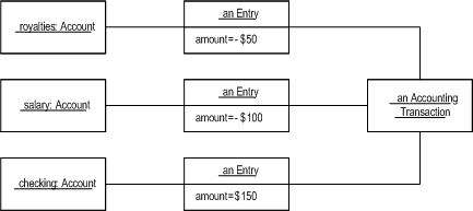 A checking account is a basic tool for managing money. Accounting Transaction