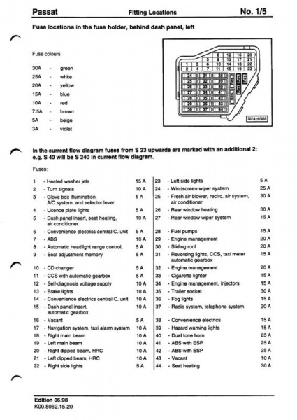 Предохранители и реле Volkswagen Polo, электрические схемы. Блок ...