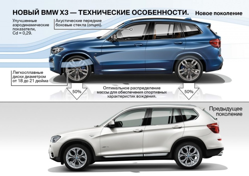 The Third Embodiment Of The Bmw X3. The Third Embodiment Of The Bmw X3 New Bmw X3