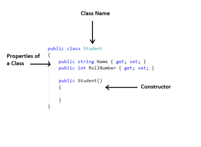 C# Class - Learn Coding from Experts