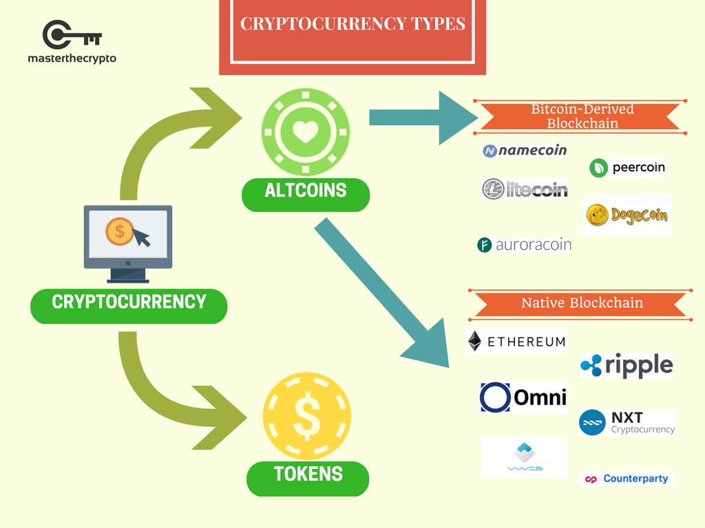 This is a modus operandi that is now affecting several cloud. Analyzing Cryptocurrency Risk Existing Coins Vs Ico Master The Crypto