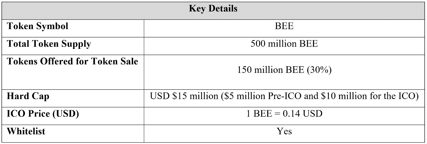 11/01/2020 · he has a strong focus on community wellness. Ico Review Bee Token Analysis Master The Crypto