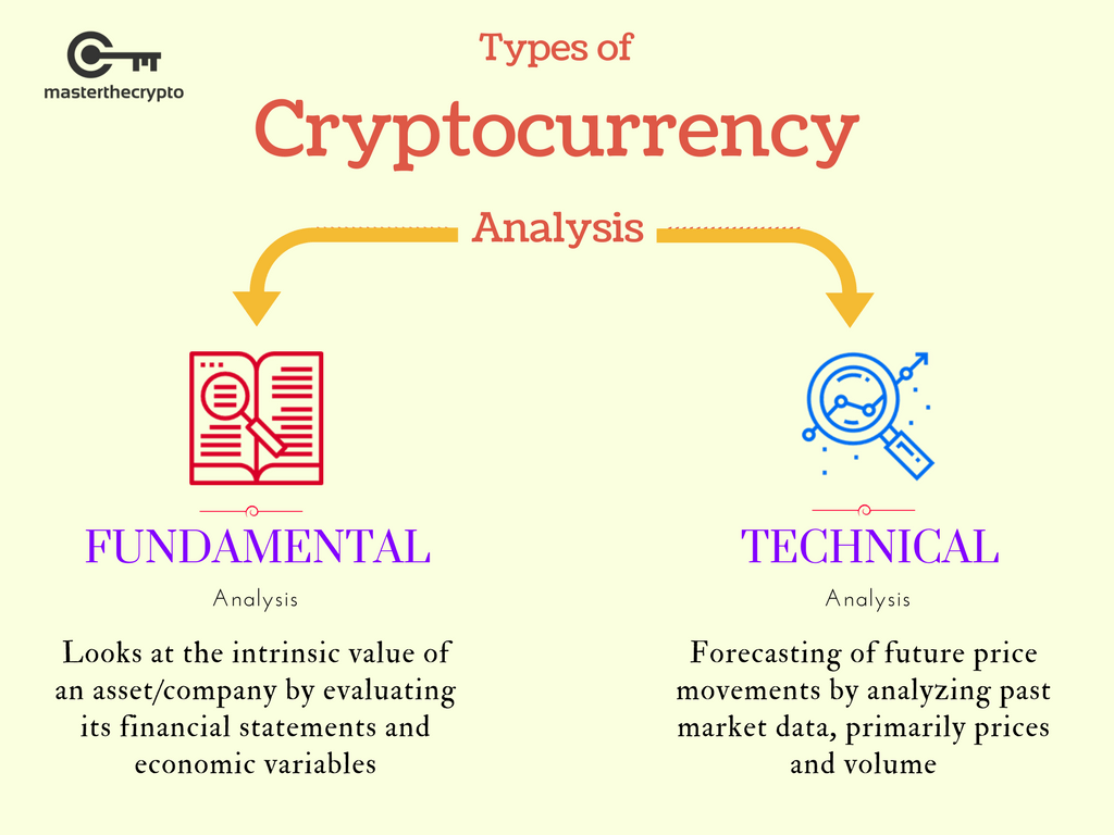 This guide is designed to provide both beginner and intermediate knowledge to anybody who is inter. Guide To Cryptocurrency Trading Basics Introduction To Crypto Technical Analysis Master The Crypto