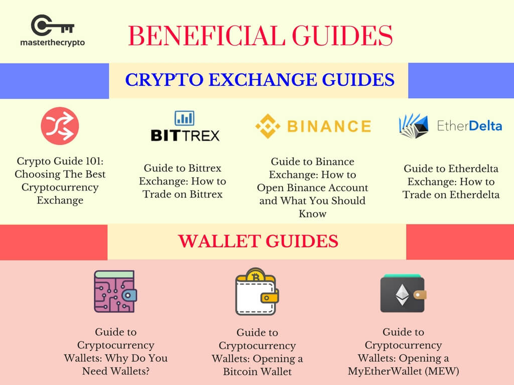 Does anything think that there are possibly 1,000's of people/machines currently running trying to brute force the private key to an original satoshi wallet? Cryptocurrency Beginner Guide Reddit Crypto Alt Coin Pump Group Poieofola Costruzioni Teatrali