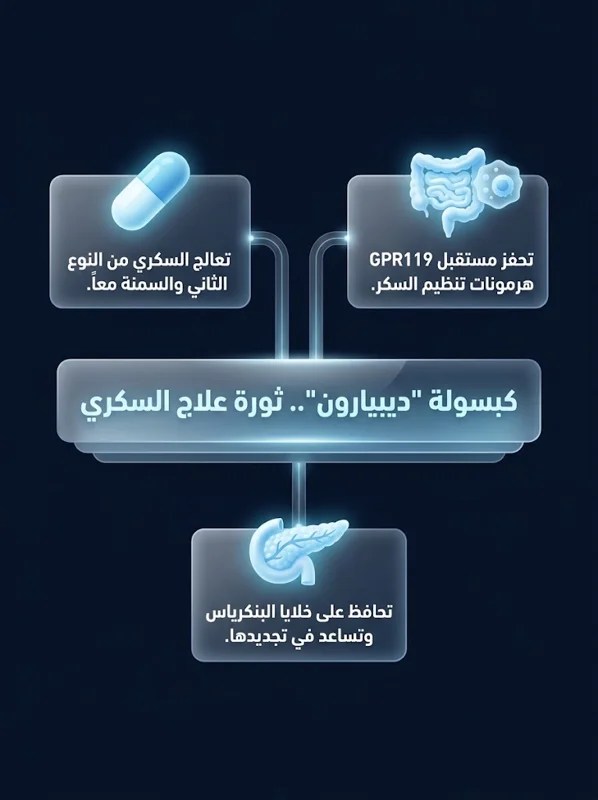 وداعاً لإبر التنحيف ومعاناة السكري! كبسولة روسية ثورية تجدد خلايا البنكرياس وتدخل مرحلة التجارب البشرية