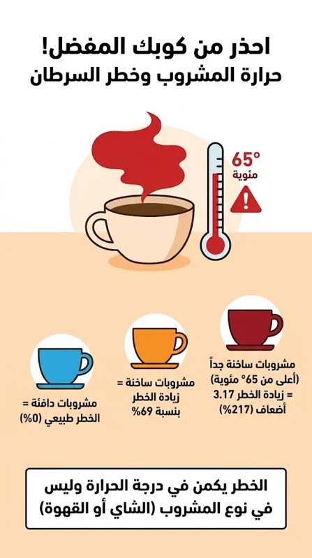 احذر من كوبك المفضل! عادة يومية مع الشاي والقهوة تضاعف خطر الإصابة بالسرطان 3 مرات