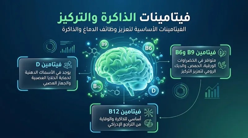 أغذية الذاكرة الخارقة: 6 أطعمة مذهلة يوصي بها الأطباء لتعزيز التركيز وحماية الدماغ من النسيان!