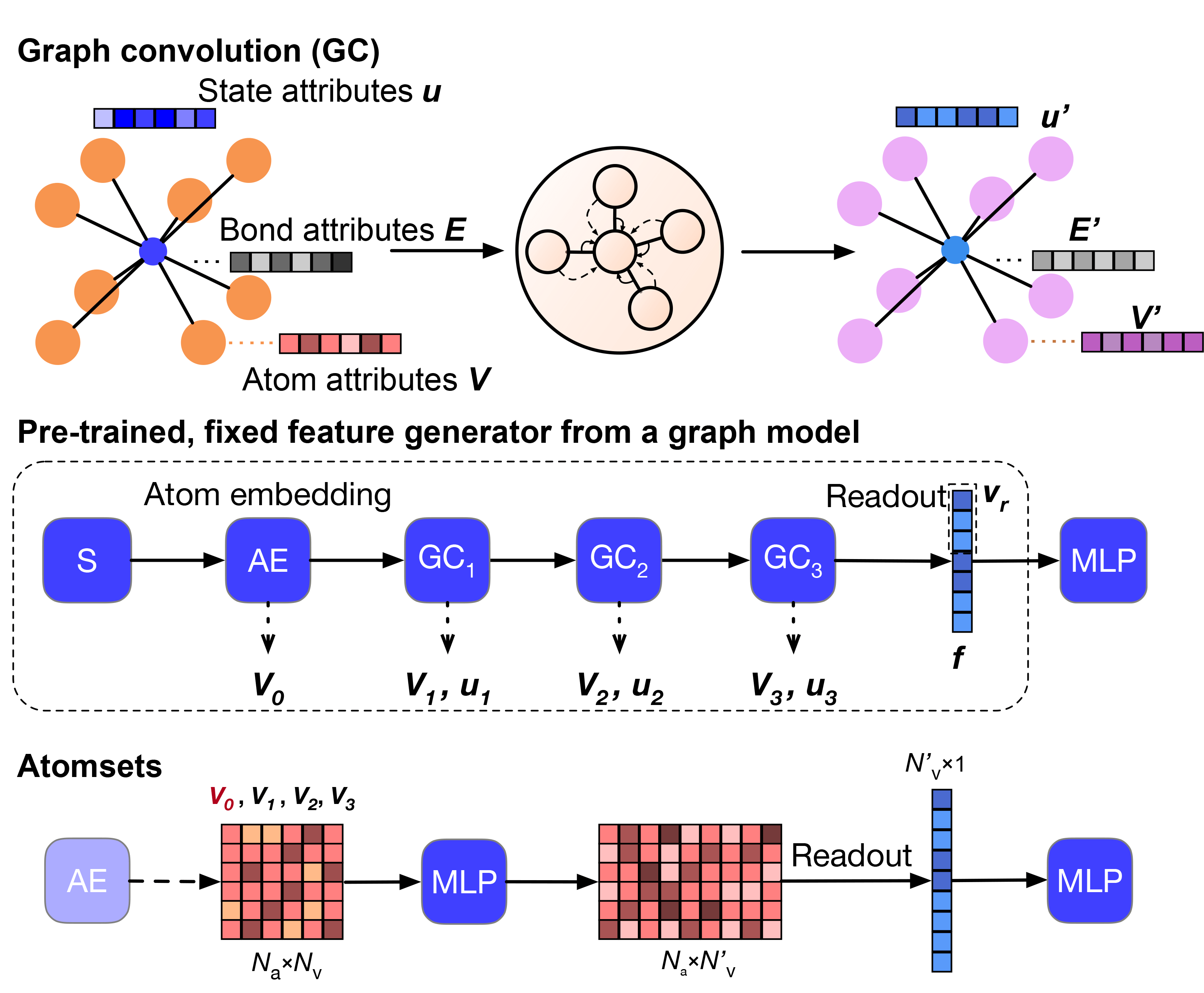 Atomsets Using Graph Networks As An Encoder Materials Virtual Lab