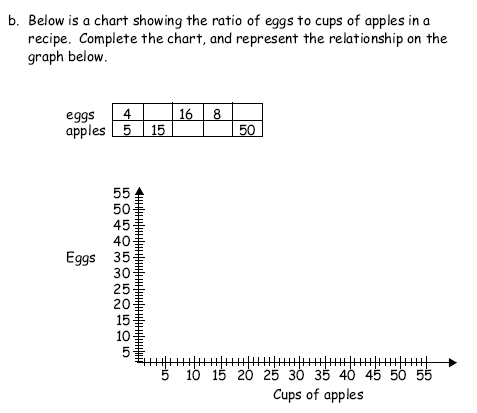 graphing algebraic equations grade 7 math247 7th grade