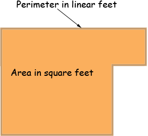 If the width of the material in inches and the linear length in feet are both known, convert the width to a fraction of a foot, then multiply width times length . Square Feet And Linear Feet