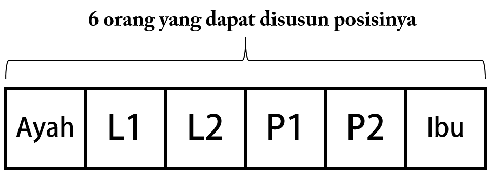 Ada berapa banyak cara yang mungkin terjadi jika si anak dipersilahkan mengambil 2 bola secara acak dalam suatu kotak yang mengandung bolah . Soal Dan Pembahasan Peluang Dan Kombinatorika Tingkat Sma Mathcyber1997