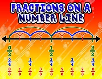 fraction on a number line posteranchor chart with cards