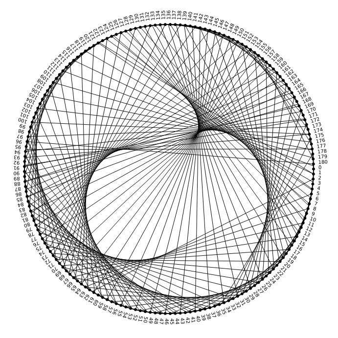 Cycle 4 – Page 2 – Blog enseignant des maths