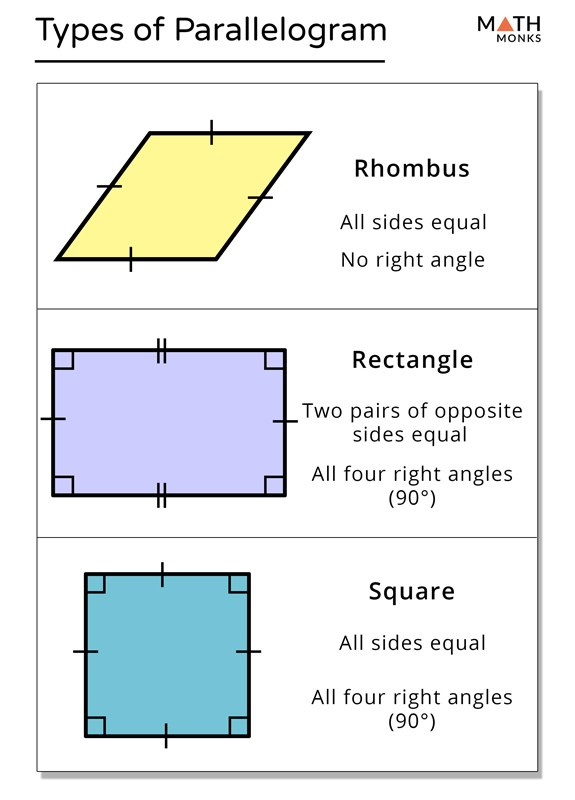 parallelogram definition shape properties formulas
