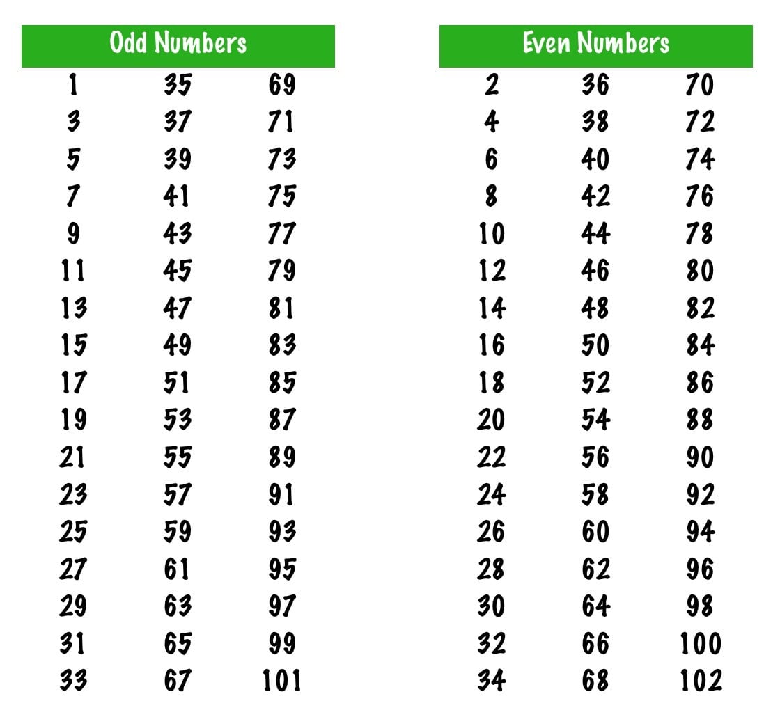 How to Identify Even and Odd Numbers (Integers) Maths for Kids