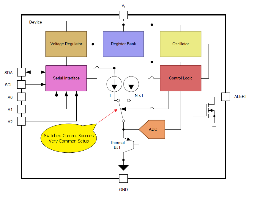 Temperature Sensing and a Current Ratio of 17 Math Encounters