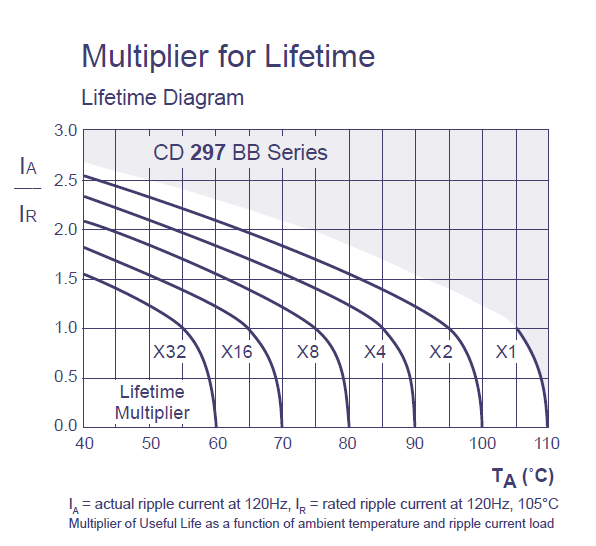 Estimating The Lifetime of an Electrolytic Capacitor Math Encounters Blog