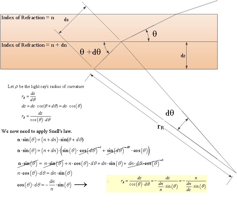 Distance to the Horizon Assuming Refraction Math