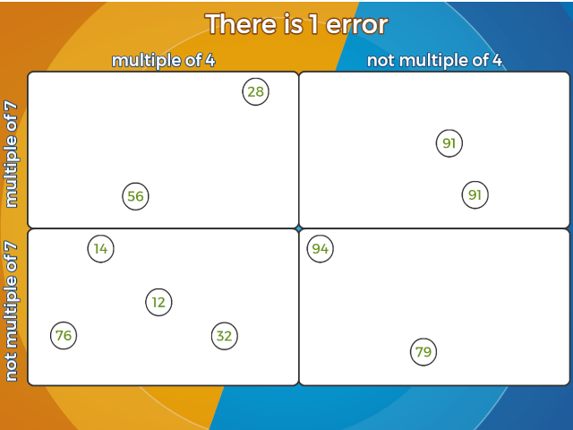 wiring diagram and flowchart sorting 2d shapes venn diagram worksheet ks1