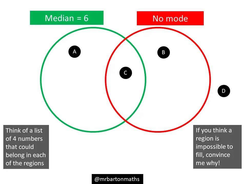 Median And Mode Maths Venns