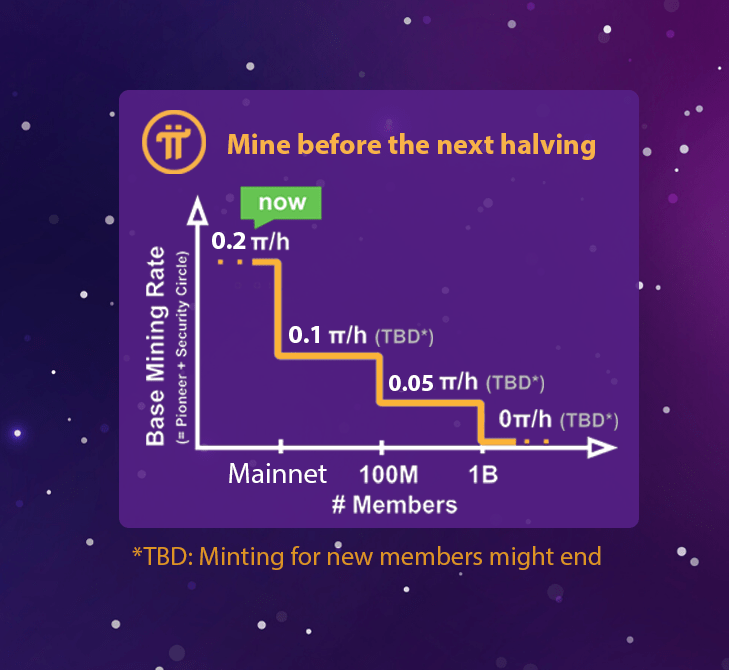 And the best part is: Last Few Months To Mine Free Pi Coins Referral Code Math88pi Singapore Maths Tuition