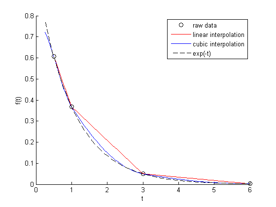 Matlab In Chemical Engineering At Cmu