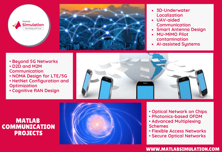 Communication Projects with Matlab & Simulink