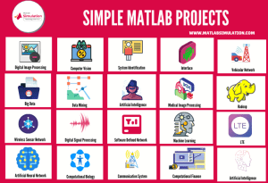 20+ Research areas to develop simple Matlab Projects