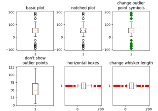 But if data points are closer together, labels can end up on top … matplotlib.axes.Axes.set_xticklabels â Matplotlib 3.3.2